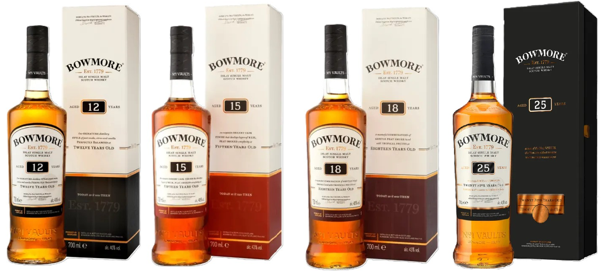 Bowmore's Core Range: A Decade of Market Performance